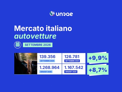 Mercato vetture Italia: +9,9% a settembre